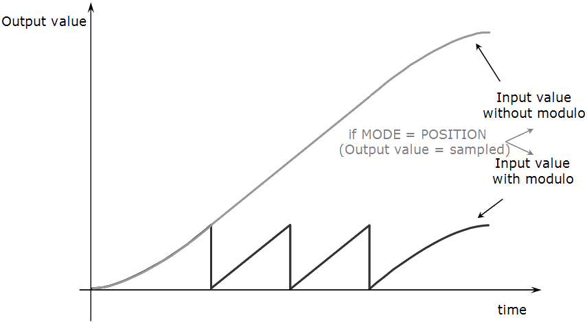 Sampler Mode Position